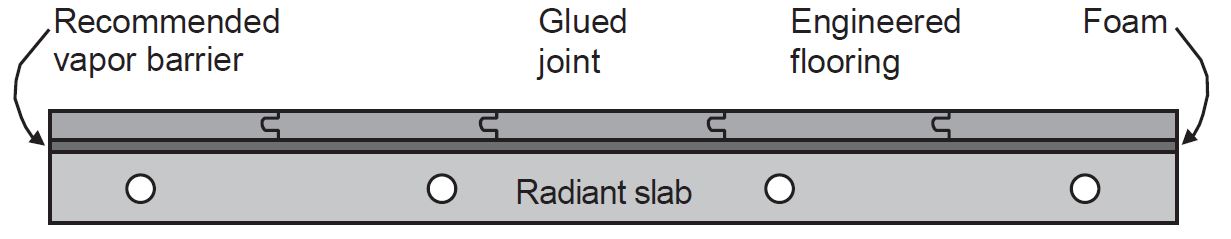 Floating Engineered Wood Flooring Over Radiant Heating