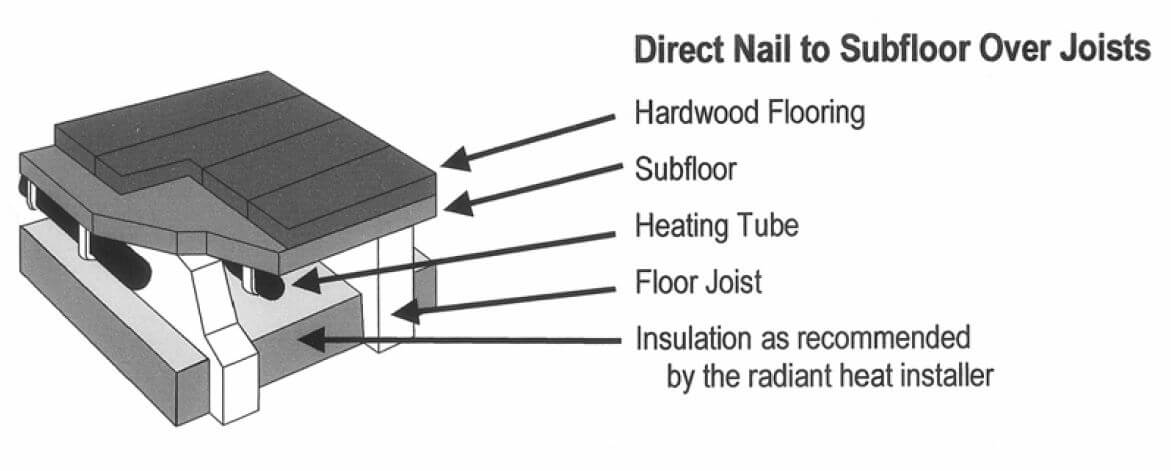 Wood Flooring Installation Over Radiant Heat