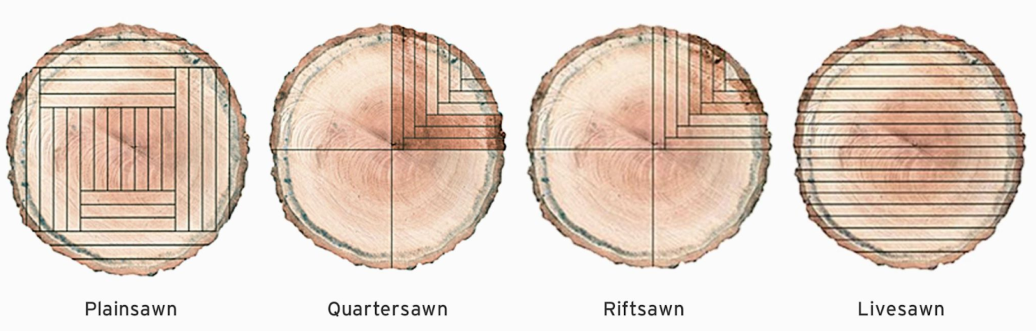 Diagram representing the types of solid wood flooring cuts